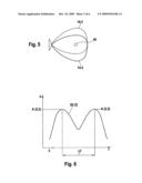 Angular Resolution Radar Sensor diagram and image