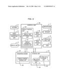 MOBILE TERMINAL DEVICE AND DISPLAY CONTROL METHOD diagram and image