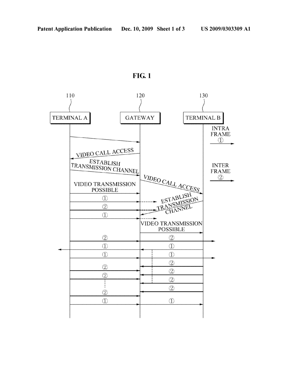 MOBILE TERMINAL AND METHOD FOR TRANSMITTING VIDEO DATA IN VIDEO TELEPHONY SYSTEM - diagram, schematic, and image 02