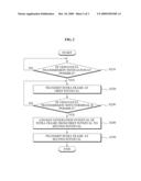 MOBILE TERMINAL AND METHOD FOR TRANSMITTING VIDEO DATA IN VIDEO TELEPHONY SYSTEM diagram and image