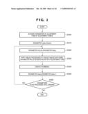 IMAGE PROCESSING APPARATUS, IMAGE PROCESSING METHOD, AND PROGRAM diagram and image