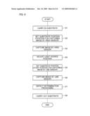 Undulation Inspection Device, Undulation Inspecting Method, Control Program for Undulation Inspection Device, and Recording Medium diagram and image