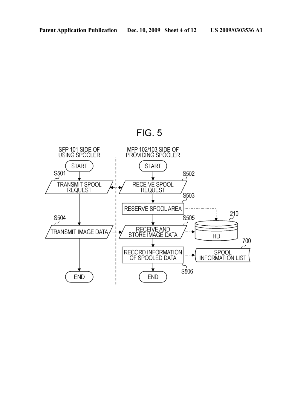 IMAGE FORMING DEVICE, IMAGE PROCESSING METHOD, AND COMPUTER PROGRAM - diagram, schematic, and image 05