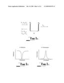 Tunable cavity resonator and method for fabricating same diagram and image