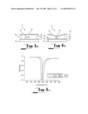 Tunable cavity resonator and method for fabricating same diagram and image