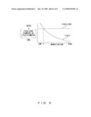 MICROSCOPE SYSTEM AND ITS MAGNIFICATION MODIFYING METHOD diagram and image