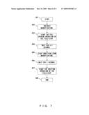 MICROSCOPE SYSTEM AND ITS MAGNIFICATION MODIFYING METHOD diagram and image