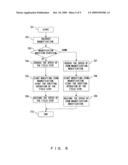 MICROSCOPE SYSTEM AND ITS MAGNIFICATION MODIFYING METHOD diagram and image