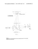 Device and method for the reproducible adjustment of the pin hole opening and pin hole position in laser scanning microscopes diagram and image