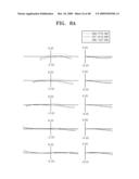 TELEPHOTO ZOOM LENS diagram and image