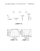 MULTI-CAVITY OPTICAL FILTERS WITH INVERSE PARABOLIC GROUP DELAY RESPONSES diagram and image