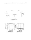 MULTI-CAVITY OPTICAL FILTERS WITH INVERSE PARABOLIC GROUP DELAY RESPONSES diagram and image