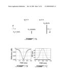 MULTI-CAVITY OPTICAL FILTERS WITH INVERSE PARABOLIC GROUP DELAY RESPONSES diagram and image