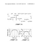 MULTI-CAVITY OPTICAL FILTERS WITH INVERSE PARABOLIC GROUP DELAY RESPONSES diagram and image