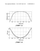 MULTI-CAVITY OPTICAL FILTERS WITH INVERSE PARABOLIC GROUP DELAY RESPONSES diagram and image