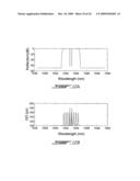 MULTI-CAVITY OPTICAL FILTERS WITH INVERSE PARABOLIC GROUP DELAY RESPONSES diagram and image