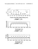 MULTI-CAVITY OPTICAL FILTERS WITH INVERSE PARABOLIC GROUP DELAY RESPONSES diagram and image