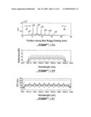 MULTI-CAVITY OPTICAL FILTERS WITH INVERSE PARABOLIC GROUP DELAY RESPONSES diagram and image