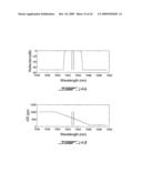 MULTI-CAVITY OPTICAL FILTERS WITH INVERSE PARABOLIC GROUP DELAY RESPONSES diagram and image