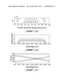 MULTI-CAVITY OPTICAL FILTERS WITH INVERSE PARABOLIC GROUP DELAY RESPONSES diagram and image