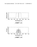 MULTI-CAVITY OPTICAL FILTERS WITH INVERSE PARABOLIC GROUP DELAY RESPONSES diagram and image