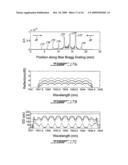 MULTI-CAVITY OPTICAL FILTERS WITH INVERSE PARABOLIC GROUP DELAY RESPONSES diagram and image