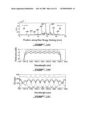 MULTI-CAVITY OPTICAL FILTERS WITH INVERSE PARABOLIC GROUP DELAY RESPONSES diagram and image