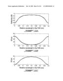 MULTI-CAVITY OPTICAL FILTERS WITH INVERSE PARABOLIC GROUP DELAY RESPONSES diagram and image