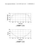 MULTI-CAVITY OPTICAL FILTERS WITH INVERSE PARABOLIC GROUP DELAY RESPONSES diagram and image