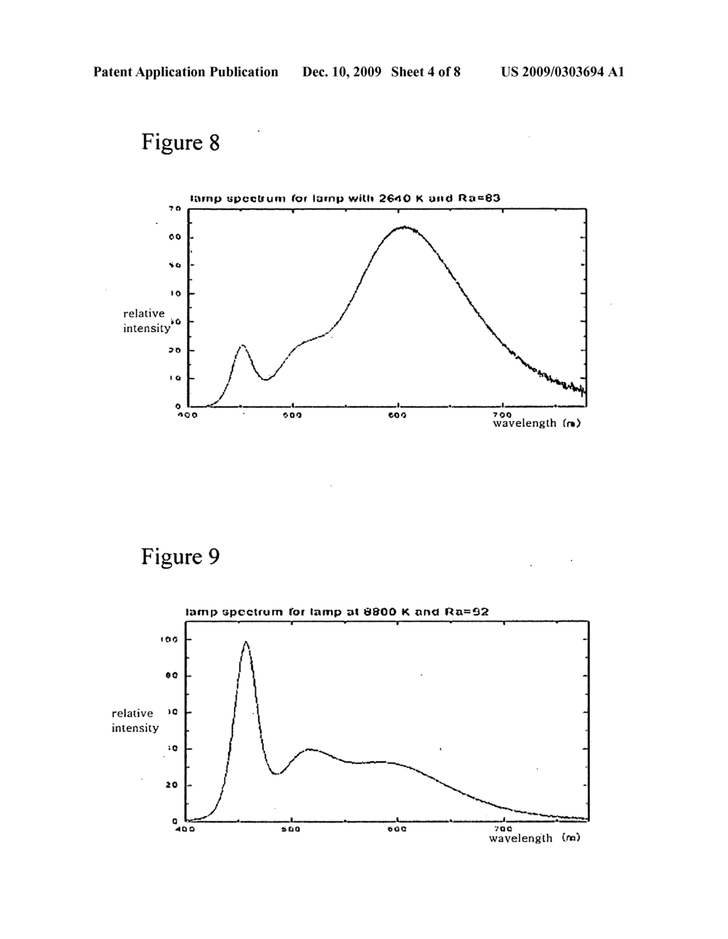 LIGHT EMITTING DEVICE AND LIGHTING SYSTEM HAVING THE SAME - diagram, schematic, and image 05