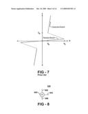 Thin film input/output diagram and image