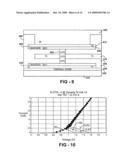 Asymetric threshold three terminal switching device diagram and image