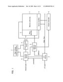 SEMICONDUCTOR MEMORY DEVICE diagram and image