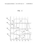 APPARATUS AND METHOD FOR LOW POWER SENSING IN A MULTI-PORT SRAM USING PRE-DISCHARGED BIT LINES diagram and image