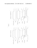 BIT LINE EQUALIZING CONTROL CIRCUIT OF A SEMICONDUCTOR MEMORY APPARATUS diagram and image