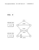 TRANSMISSION NETWORK, TRANSMISSION APPARATUS, CHANNEL SWITCHING METHOD AND PROGRAM FOR TRANSMISSION NETWORK diagram and image