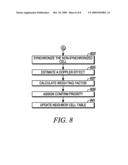 Mobile Station and Method Therefor Using Doppler and Cell Transition History for Cell Evaluation in a Fast Moving Environment diagram and image