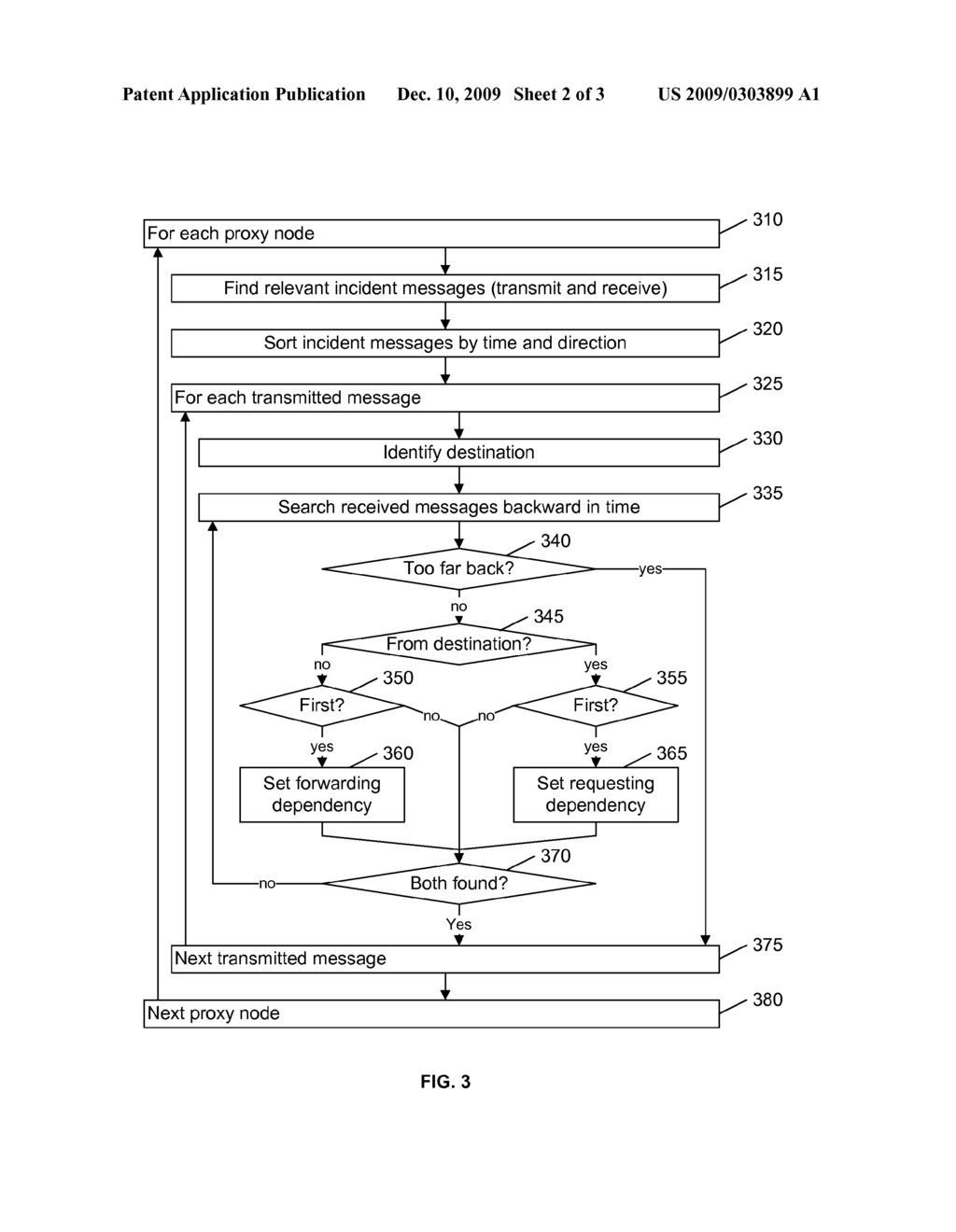 DISCOVERY OF MULTIPLE-PARENT DEPENDENCIES IN NETWORK PERFORMANCE ANALYSIS - diagram, schematic, and image 03