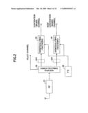 MOBILE STATION, BASE STATION AND COMMUNICATIONS METHOD diagram and image