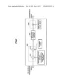 MOBILE STATION, BASE STATION AND COMMUNICATIONS METHOD diagram and image