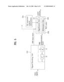 Method and Apparatus for Decoding/Encoding of a Scalable Video Signal diagram and image