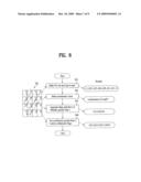 Method and Apparatus for Decoding/Encoding of a Scalable Video Signal diagram and image