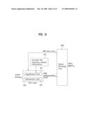 Method and Apparatus for Decoding/Encoding of a Scalable Video Signal diagram and image