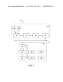 GENERATING SIGNALS FOR TRANSMISSION OF INFORMATION diagram and image