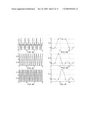 GENERATING SIGNALS FOR TRANSMISSION OF INFORMATION diagram and image