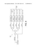 GENERATING SIGNALS FOR TRANSMISSION OF INFORMATION diagram and image