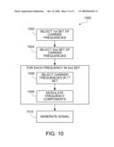 GENERATING SIGNALS FOR TRANSMISSION OF INFORMATION diagram and image