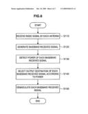 RECEIVING APPARATUS, RECEIVING METHOD AND WIRELESS COMMUNICATION SYSTEM diagram and image