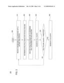 METHOD AND APPARATUS FOR DETECTING NETWORK AND SERVICE PERFORMANCE DEGRADATIONS USING CALL DETAIL RECORDS diagram and image