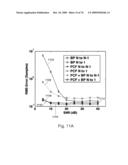 REDUCTION OF ECHO DECORRELATION FACILITATING MOTION ESTIMATION diagram and image